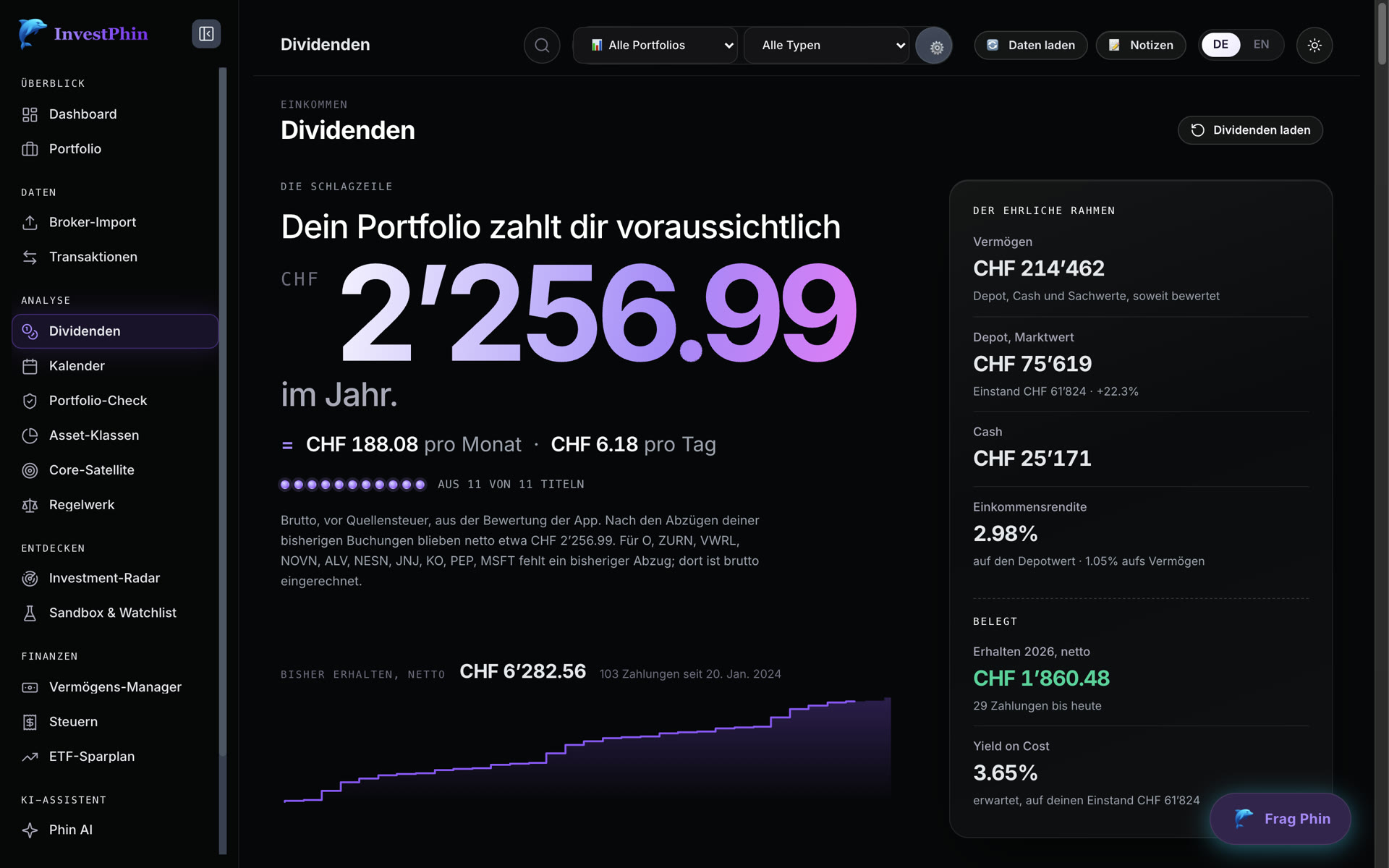 Dividenden-Ansicht mit erwartetem Jahreseinkommen